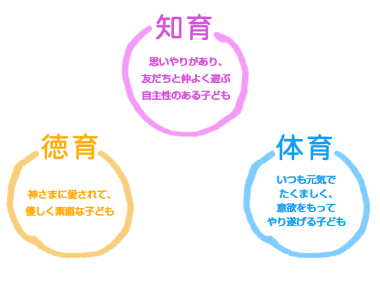 大きく育つこころとからだ 子どもたちのよりよき成長の為に